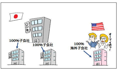 f:id:taxjolly:20181103095311p:plain f:id:taxjolly:20181103095311p:plain