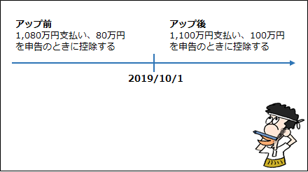 f:id:taxjolly:20181118075244p:plain f:id:taxjolly:20181118075244p:plain