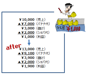 f:id:taxjolly:20190119175236p:plain f:id:taxjolly:20190119175236p:plain