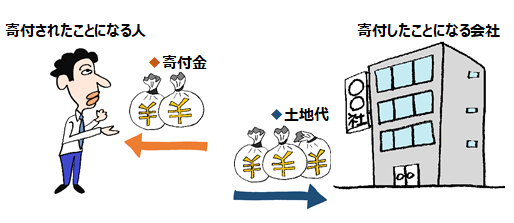 f:id:taxjolly:20191022115748p:plain f:id:taxjolly:20191022115748p:plain