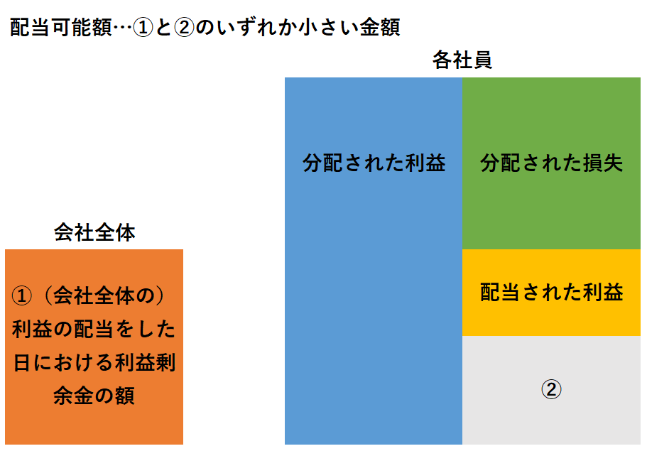 f:id:taxlawlabyrinth:20201117223547p:plain