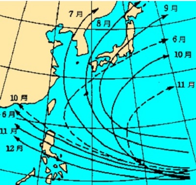 台風の経路