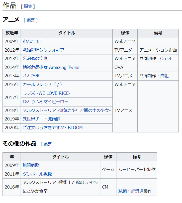 f:id:tayusuto41:20200319032009j:plain f:id:tayusuto41:20200319032009j:plain