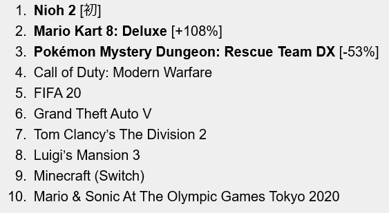 f:id:tayusuto41:20200319224725j:plain