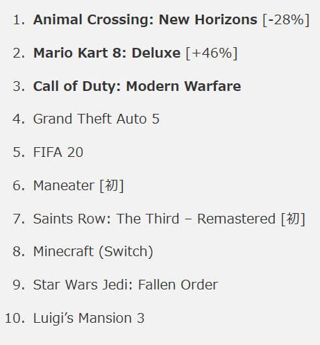 f:id:tayusuto41:20200529192145j:plain