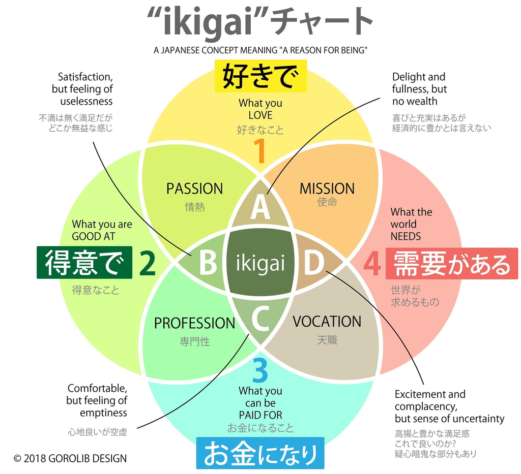 f:id:tayutai0001:20190202104706p:plain f:id:tayutai0001:20190202104706p:plain