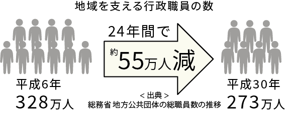 自治体専用ビジネスチャットツール Logoチャット Publitechファン