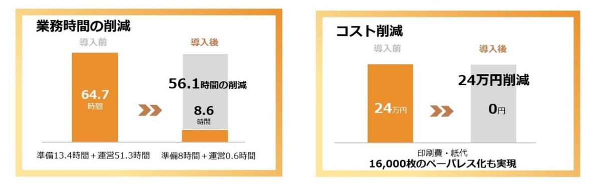 松阪市 国体シンボル”松阪市の火”の愛称（炬火名）の投票 オンライン化効果