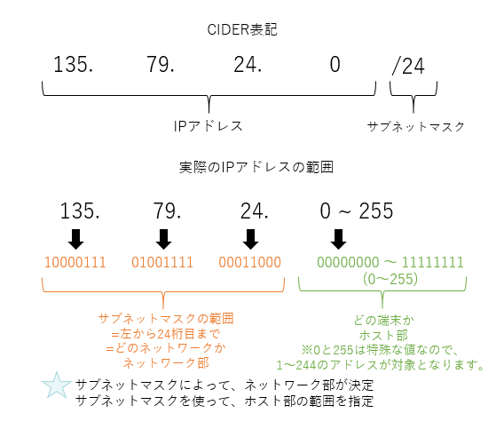 f:id:tb-publitech:20230724151908p:plain