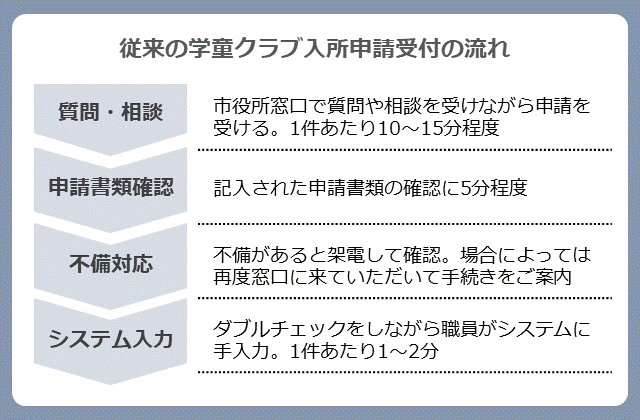 シールタイプ 兵庫県神戸市　建築計画のお知らせ　開発行為許可標識 900×900mm データ不要！文字入力のみで作成します！ シールタイプ 兵庫県神戸市 建築計画のお知らせ 開発行為許可標識 900×