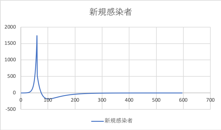 f:id:tbbcacp:20200415015317p:plain f:id:tbbcacp:20200415015317p:plain