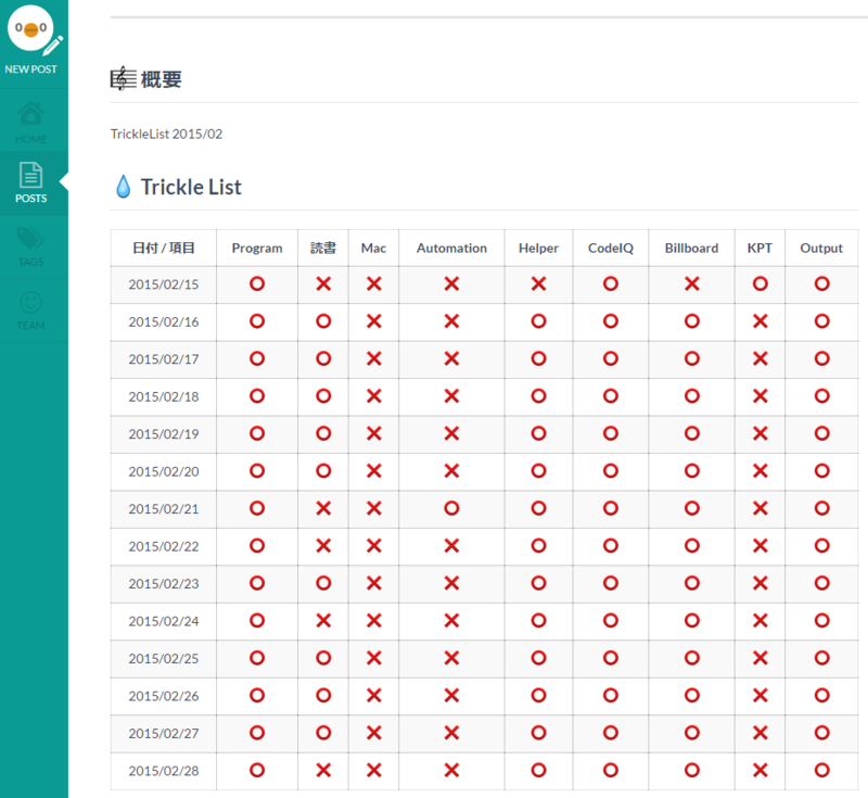 f:id:tbpg:20150317234154p:plain