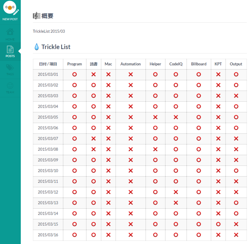 f:id:tbpg:20150317234201p:plain