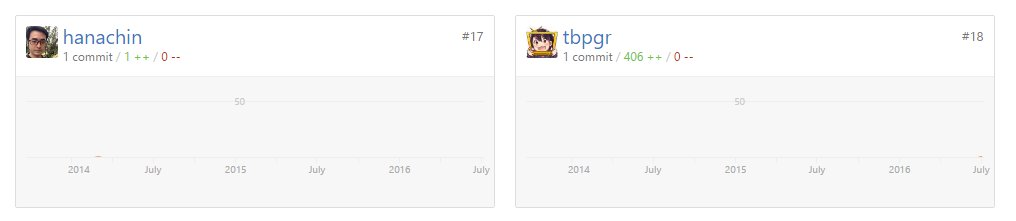 f:id:tbpg:20160729062513j:plain f:id:tbpg:20160729062513j:plain