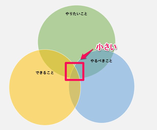 f:id:tbpg:20160917081110j:plain f:id:tbpg:20160917081110j:plain