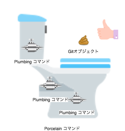 f:id:tbpg:20161006221724p:plain f:id:tbpg:20161006221724p:plain