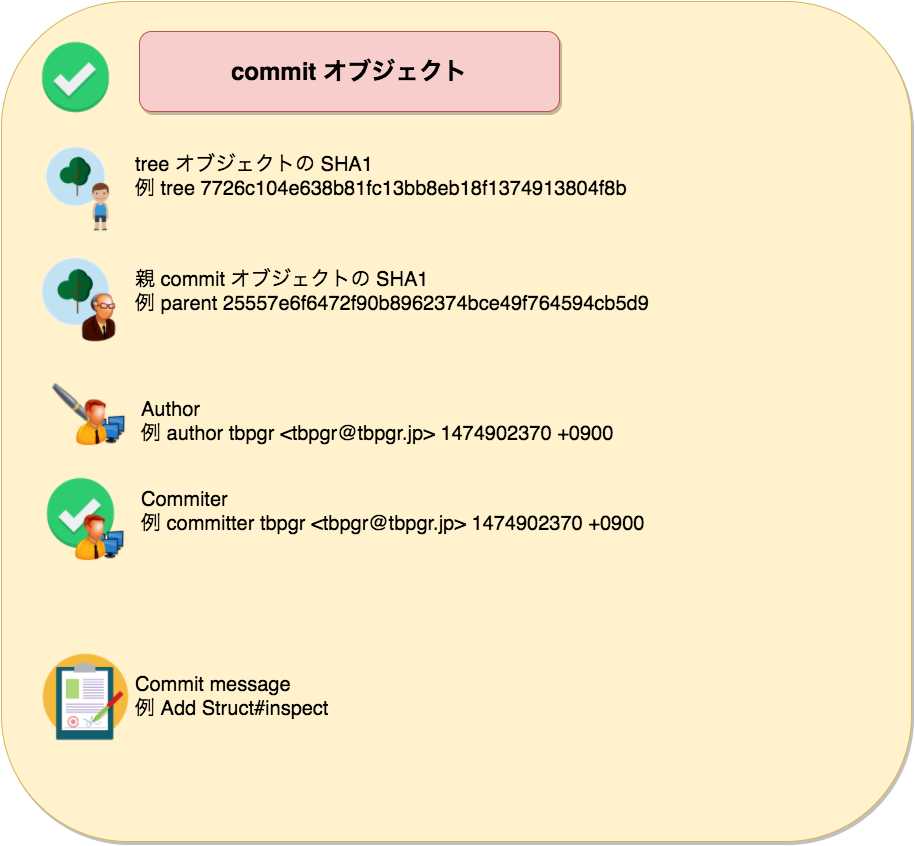 f:id:tbpg:20161006221903p:plain f:id:tbpg:20161006221903p:plain