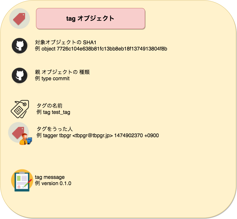 f:id:tbpg:20161006221922p:plain f:id:tbpg:20161006221922p:plain