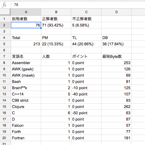 f:id:tbpg:20161102002706p:plain f:id:tbpg:20161102002706p:plain