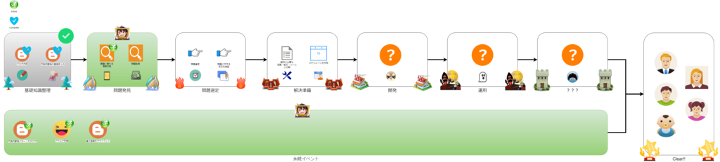 f:id:tbpg:20170101142319p:plain