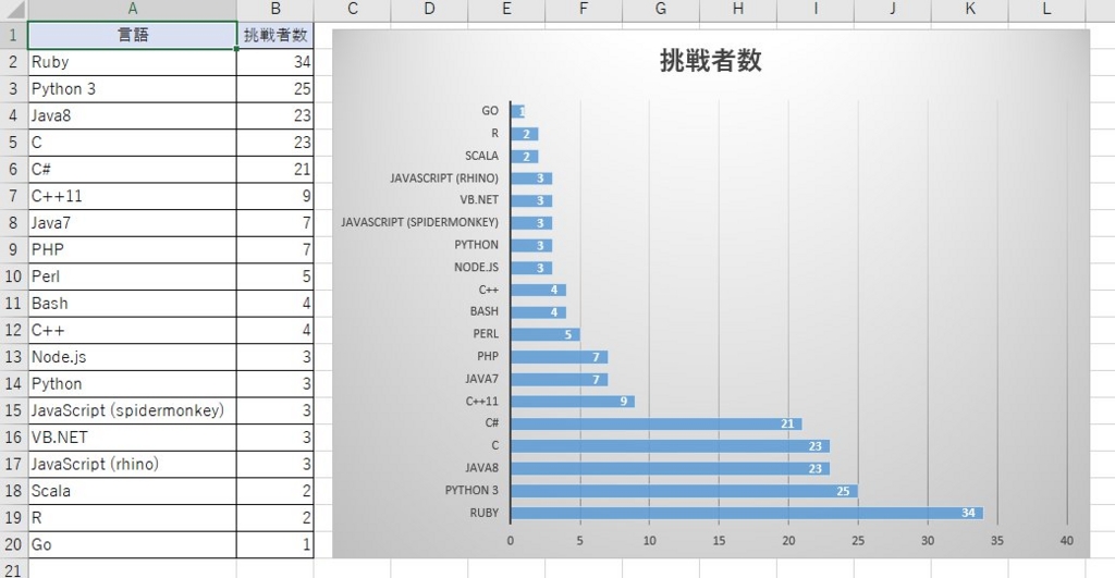 f:id:tbpg:20170504233047j:plain