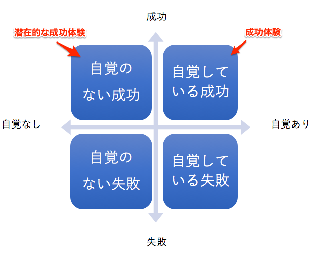 f:id:tbpg:20170515232646p:plain f:id:tbpg:20170515232646p:plain