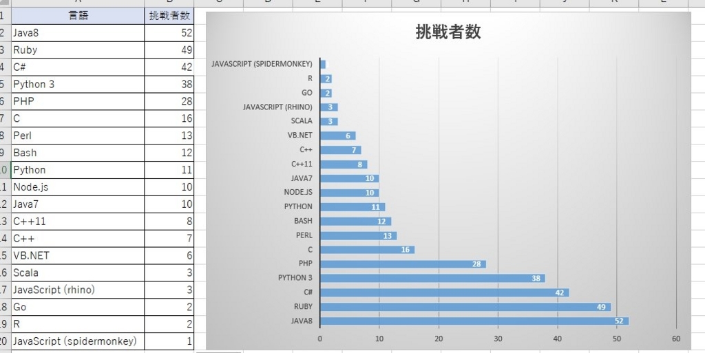 f:id:tbpg:20170728043541j:plain