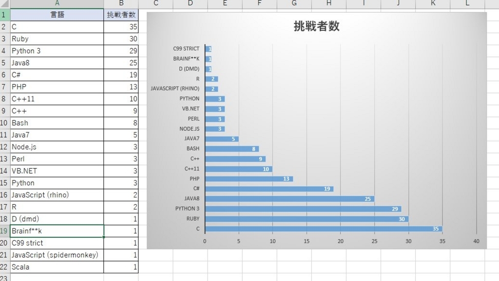 f:id:tbpg:20170915013251j:plain