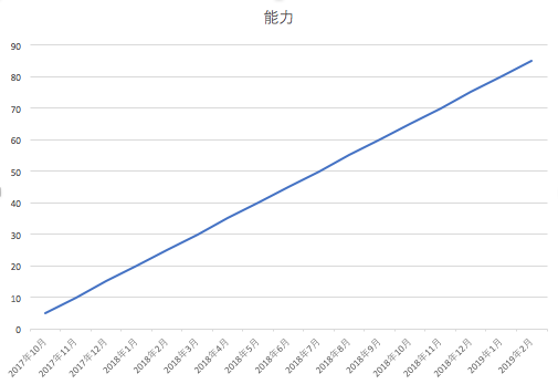 f:id:tbpg:20171019144226p:plain f:id:tbpg:20171019144226p:plain