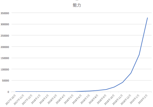 f:id:tbpg:20171019144236p:plain f:id:tbpg:20171019144236p:plain