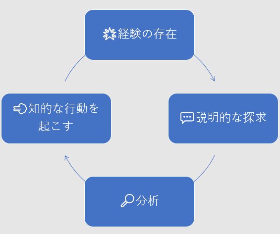 思考の方法　ジョン・デューイ　仮説検証 思考の方法 ジョン・デューイ 仮説検証｜本