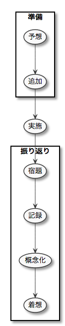 f:id:tbpg:20171211170120p:plain f:id:tbpg:20171211170120p:plain