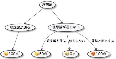 f:id:tbpg:20180201164114p:plain