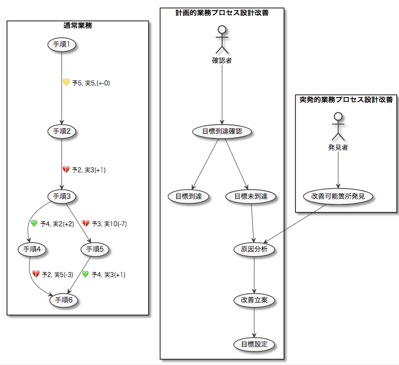 f:id:tbpg:20180209183706p:plain f:id:tbpg:20180209183706p:plain