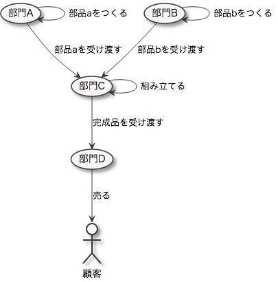 f:id:tbpg:20180502135006p:plain
