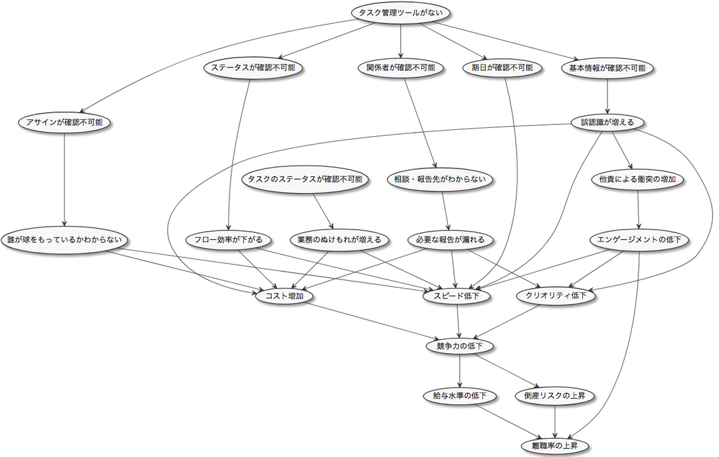 f:id:tbpg:20181022135732p:plain