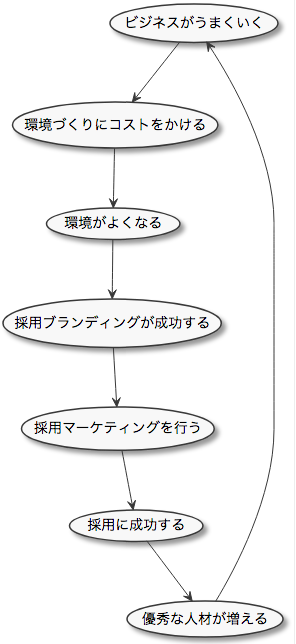 f:id:tbpg:20181126180333p:plain