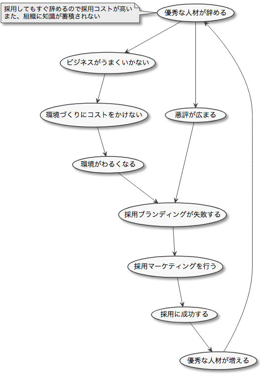 f:id:tbpg:20181126180345p:plain