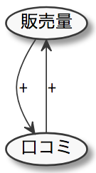 根性論の可視化で学ぶシステム思考 Tbpgr Blog