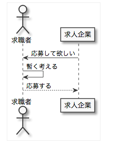 f:id:tbpg:20190408170958p:plain