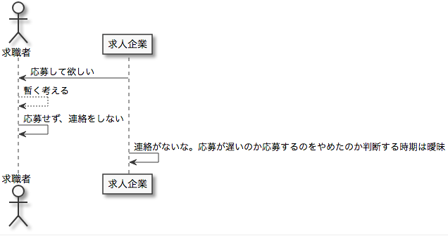 f:id:tbpg:20190408171008p:plain