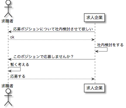 f:id:tbpg:20190408171038p:plain
