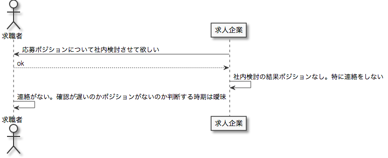 f:id:tbpg:20190408171048p:plain