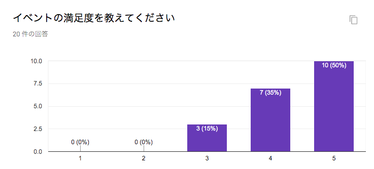 f:id:tbpg:20190516180332p:plain f:id:tbpg:20190516180332p:plain