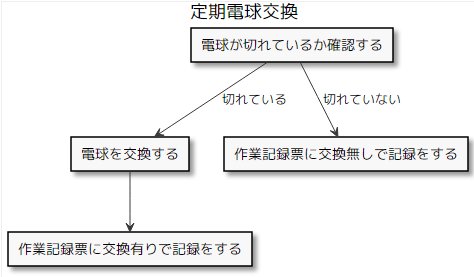 f:id:tbpg:20190908205749j:plain f:id:tbpg:20190908205749j:plain