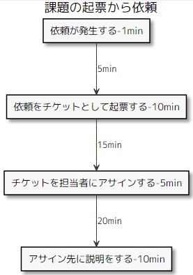f:id:tbpg:20190914021634j:plain f:id:tbpg:20190914021634j:plain