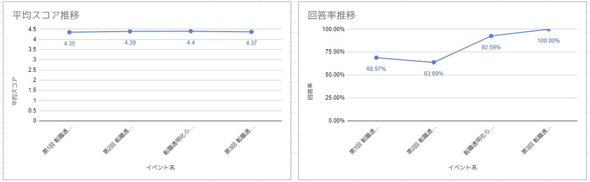 f:id:tbpg:20191007004515j:plain