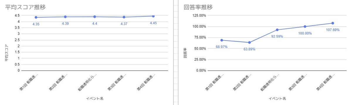 f:id:tbpg:20191125020814j:plain