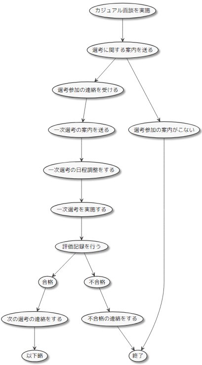 f:id:tbpg:20191205235153j:plain