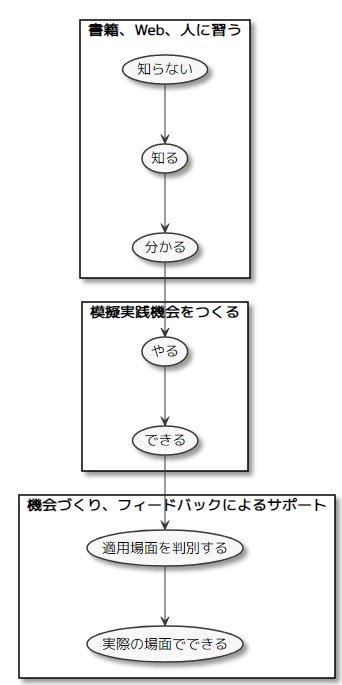 f:id:tbpg:20200602194002j:plain